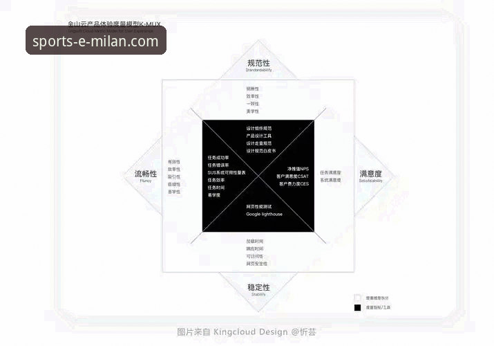 解锁米兰体育APP登录的3个核心维度与5步流畅体验指南